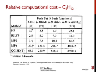 Relative computational cost – C5H12
NANO266
15
Foresman, J. B.; Frisch, Ae. Exploring Chemistry With Electronic Structure Methods: A Guide to Using
Gaussian; Gaussian, 1996.
 