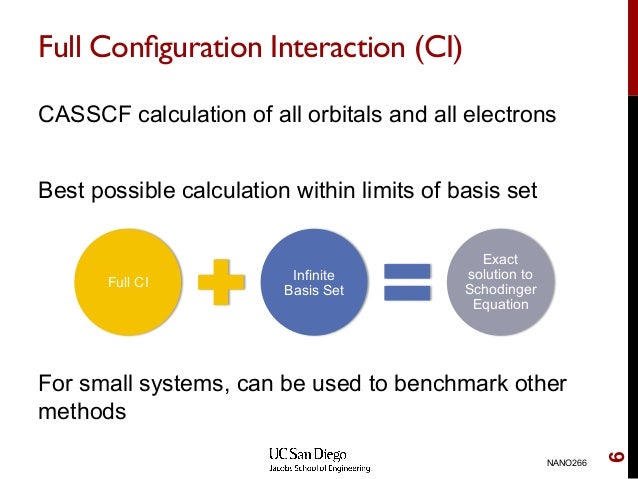 configuration