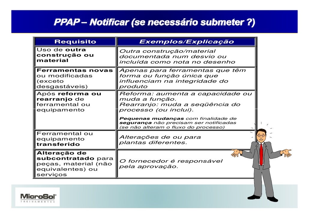 Neste Semestre Período Qual é O Enfoque Do Ppap
