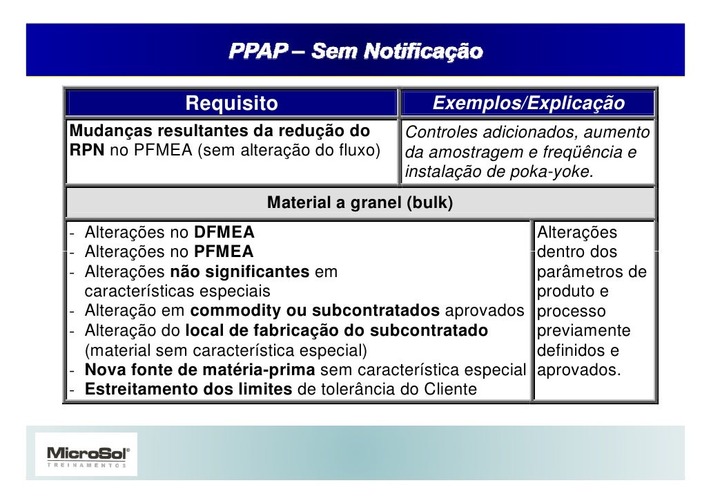 Neste Semestre Período Qual é O Enfoque Do Ppap