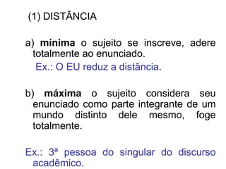 (1) DISTÂNCIA
a) mínima o sujeito se inscreve, adere
totalmente ao enunciado.
Ex.: O EU reduz a distância.
b) máxima o sujeito considera seu
enunciado como parte integrante de um
mundo distinto dele mesmo, foge
totalmente.
Ex.: 3ª pessoa do singular do discurso
acadêmico.
 