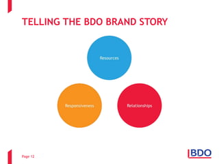 Page 12
TELLING THE BDO BRAND STORY
 