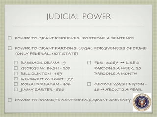 JUDICIAL POWER
POWER TO GRANT REPRIEVES: POSTPONE A SENTENCE
POWER TO GRANT PARDONS: LEGAL FORGIVENESS OF CRIME
(ONLY FEDERAL, NOT STATE)
POWER TO COMMUTE SENTENCES & GRANT AMNESTY
BARRACK OBAMA - 9
GEORGE W. BUSH - 200
BILL CLINTON - 459
GEORGE H.W. BUSH - 77
RONALD REAGAN - 406
JIMMY CARTER - 566
FDR - 3,687 ➙ LIKE 6
PARDONS A WEEK, 25
PARDONS A MONTH
GEORGE WASHINGTON -
16 ➙ ABOUT 2 A YEAR.
 
