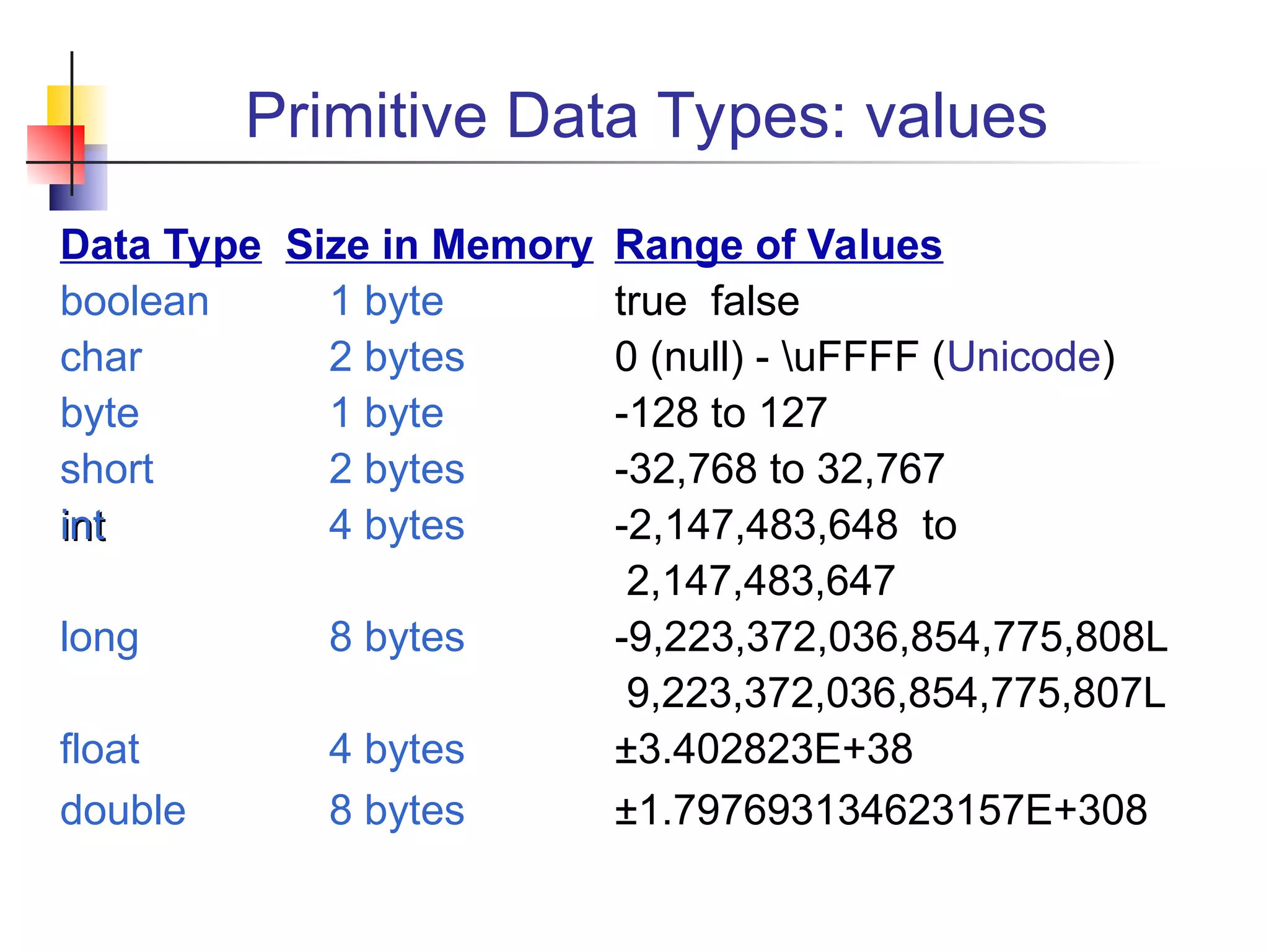 03-Primitive-Datatypes.pdf