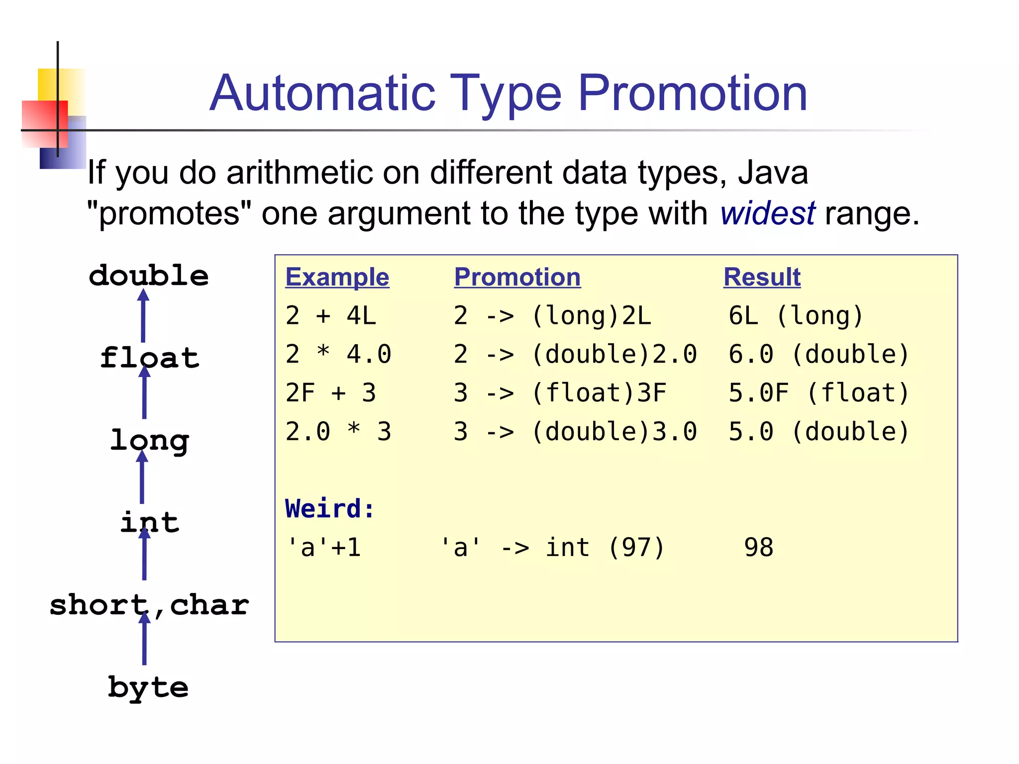 03-Primitive-Datatypes.pdf