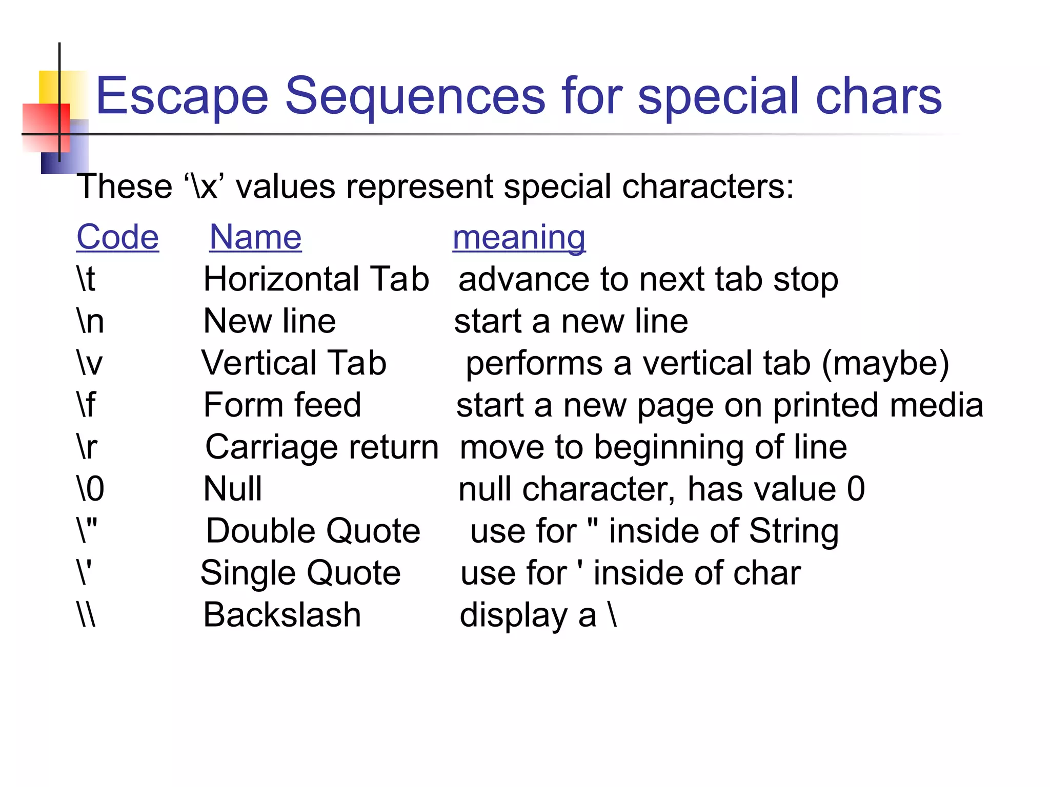 Escape Sequences for special chars
These ‘t'x’ values represent special characters:
Code Name meaning
t't Horizontal Tab advance to next tab stop
t'n New line start a new line
t'v Vertical Tab performs a vertical tab (maybe)
t'f Form feed start a new page on printed media
t'r Carriage return move to beginning of line
t'0 Null null character, has value 0
t'" Double Quote use for " inside of String
t'' Single Quote use for ' inside of char
t't' Backslash display a t'
 