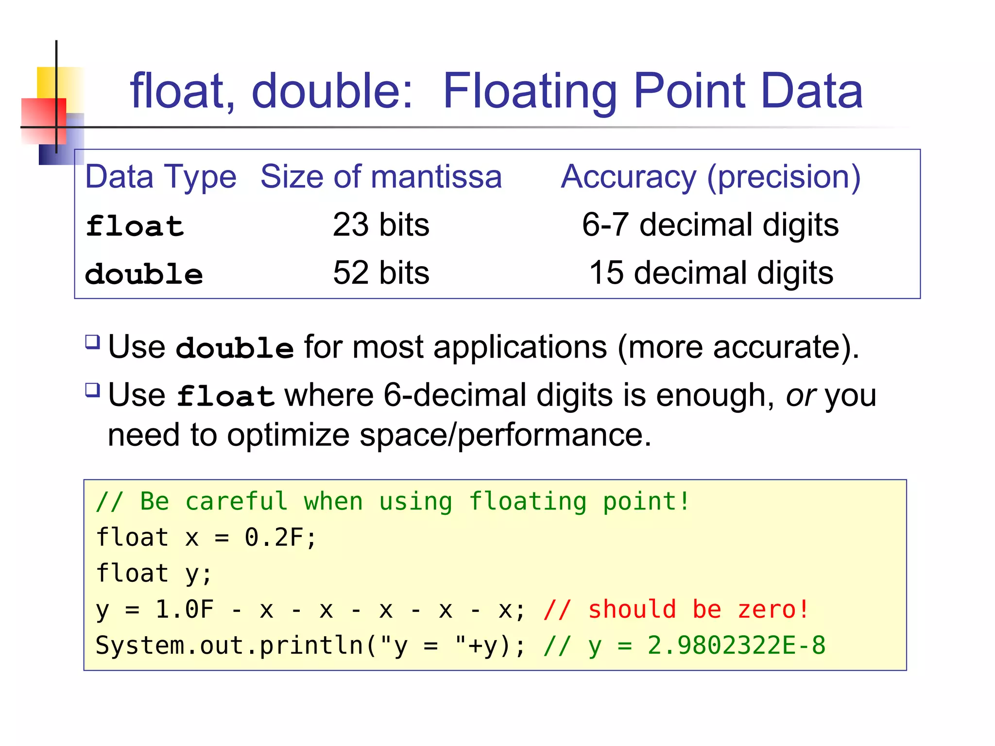 float, double: Floating Point Data
Data Type Size of mantissa Accuracy (precision)
float 23 bits 6-7 decimal digits
double 52 bits 15 decimal digits
 Use double for most applications (more accurate).
 Use float where 6-decimal digits is enough, or you
need to optimize space/performance.
// Be careful when using floating point!
float x = 0.2F;
float y;
y = 1.0F - x - x - x - x - x; // should be zero!
System.out.println("y = "+y); // y = 2.9802322E-8
 