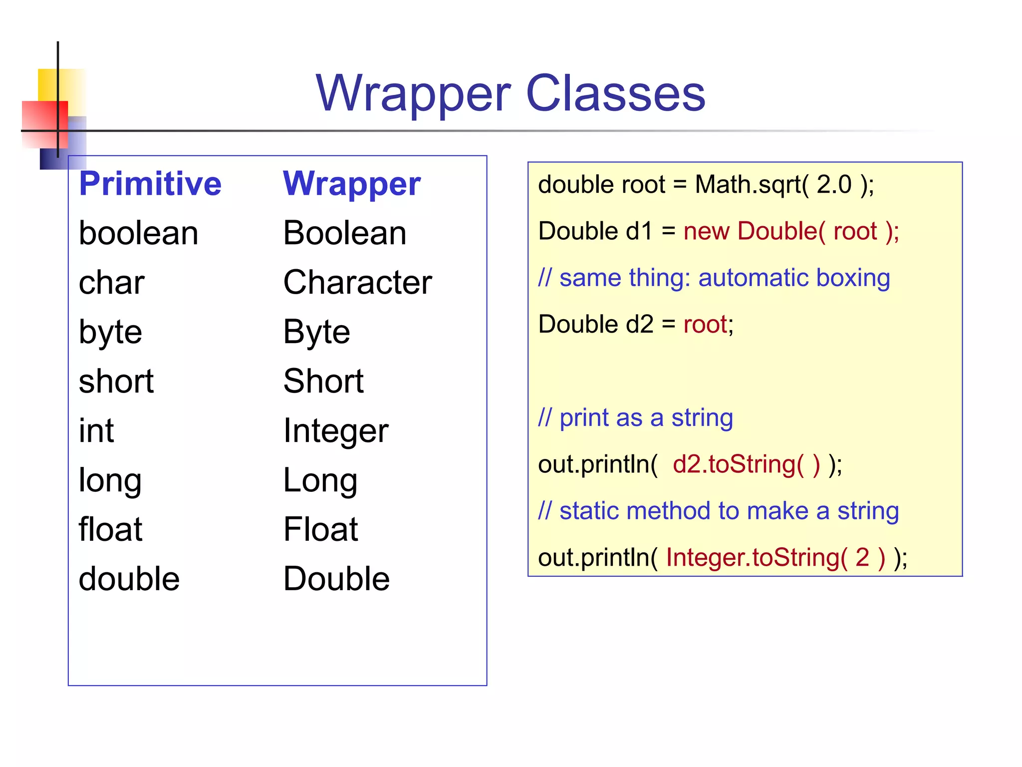 Wrapper Classes
Primitive Wrapper
boolean Boolean
char Character
byte Byte
short Short
int Integer
long Long
float Float
double Double
double root = Math.sqrt( 2.0 );
Double d1 = new Double( root );
// same thing: automatic boxing
Double d2 = root;
// print as a string
out.println( d2.toString( ) );
// static method to make a string
out.println( Integer.toString( 2 ) );
 