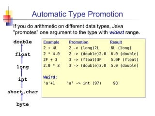 what is java api? uses, types and advantages Images... 03-Primitive-Datatypes.pdf