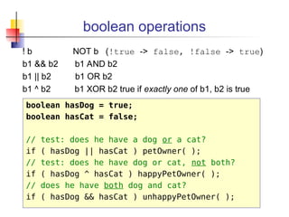 Dog Boolean 03-Primitive-Datatypes.pdf