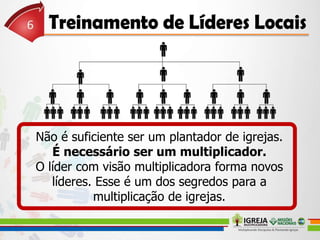 Não é suficiente ser um plantador de igrejas.
É necessário ser um multiplicador.
O líder com visão multiplicadora forma novos
líderes. Esse é um dos segredos para a
multiplicação de igrejas.
 