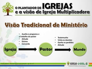 Charles Brock - Plantando Igrejas Contextualizadas - pp. 66 e 67
• Auxilia o programa e
o trabalho do pastor
• Atitude
• Dizimo
• Concorda
• Testemunha
• Visita os doentes
• Ganha os perdidos
• Atitude
 