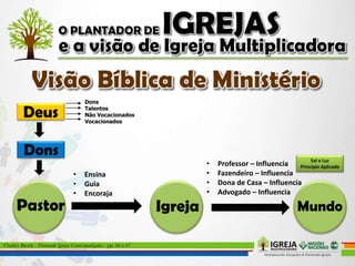 Charles Brock - Plantando Igrejas Contextualizadas - pp. 66 e 67
• Ensina
• Guia
• Encoraja
• Professor – Influencia
• Fazendeiro – Influencia
• Dona de Casa – Influencia
• Advogado – Influencia
Sal e Luz
Princípio Aplicado
Dons
Talentos
Não Vocacionados
Vocacionados
 