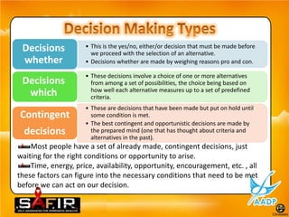 Decisions           • This is the yes/no, either/or decision that must be made before
                       we proceed with the selection of an alternative.
 whether             • Decisions whether are made by weighing reasons pro and con.

                     • These decisions involve a choice of one or more alternatives
 Decisions             from among a set of possibilities, the choice being based on
  which                how well each alternative measures up to a set of predefined
                       criteria.
                     • These are decisions that have been made but put on hold until
Contingent             some condition is met.
                     • The best contingent and opportunistic decisions are made by
  decisions            the prepared mind (one that has thought about criteria and
                       alternatives in the past).
    Most people have a set of already made, contingent decisions, just
waiting for the right conditions or opportunity to arise.
    Time, energy, price, availability, opportunity, encouragement, etc. , all
these factors can figure into the necessary conditions that need to be met
before we can act on our decision.
 