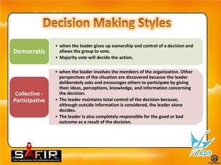 • when the leader gives up ownership and control of a decision and
Democratic        allows the group to vote.
                • Majority vote will decide the action.

                • when the leader involves the members of the organization. Other
                  perspectives of the situation are discovered because the leader
                  deliberately asks and encourages others to participate by giving
                  their ideas, perceptions, knowledge, and information concerning
 Collective -     the decision.
Participative   • The leader maintains total control of the decision because,
                  although outside information is considered, the leader alone
                  decides.
                • The leader is also completely responsible for the good or bad
                  outcome as a result of the decision.
 