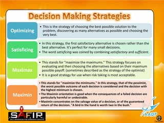 • This is the strategy of choosing the best possible solution to the
Optimizing      problem, discovering as many alternatives as possible and choosing the
                very best.

              • In this strategy, the first satisfactory alternative is chosen rather than the
                best alternative. It’s perfect for many small decisions.
Satisficing   • The word satisficing was coined by combining satisfactory and sufficient.

              • This stands for "maximize the maximums." This strategy focuses on
                evaluating and then choosing the alternatives based on their maximum
Maximax         possible payoff. (sometimes described as the strategy of the optimist)
              • It is a good strategy for use when risk taking is most acceptable.

              • This stands for "maximize the minimums." In this strategy, that of the pessimist,
                the worst possible outcome of each decision is considered and the decision with
                the highest minimum is chosen.
Maximin       • The Maximin orientation is good when the consequences of a failed decision are
                particularly harmful or undesirable.
              • Maximin concentrates on the salvage value of a decision, or of the guaranteed
                return of the decision. "A bird in the hand is worth two in the bush."
 