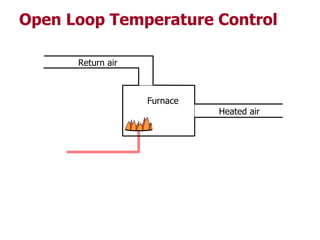 Process Control | PPT