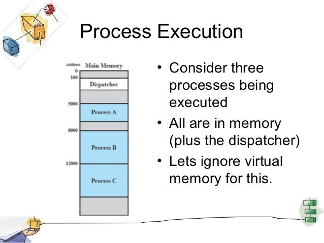 Processes Control Block (Operating System)