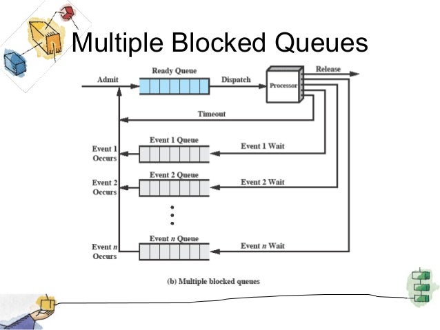 queuing diagram queue diagram in operating system choice image how to queuing diagram queue diagram in operating system choice image how to