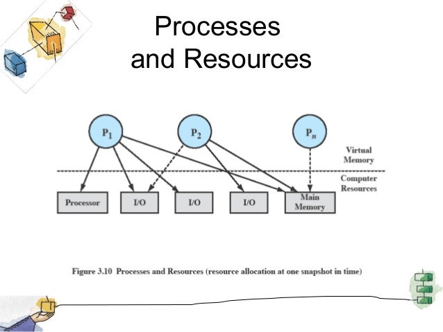 Process Control Block In Operating System Diagram Process Co