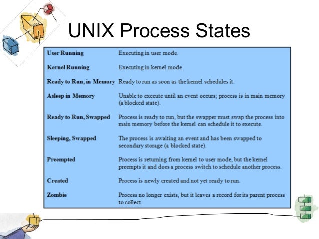Processes Control Block (Operating System)