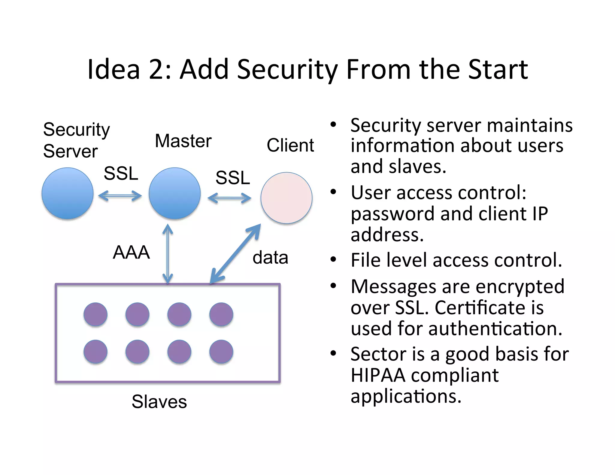 Idea	
  2:	
  Add	
  Security	
  From	
  the	
  Start	
  
•  Security	
  server	
  maintains	
  
informa+on	
  about	
  users	
  
and	
  slaves.	
  
•  User	
  access	
  control:	
  
password	
  and	
  client	
  IP	
  
address.	
  
•  File	
  level	
  access	
  control.	
  
•  Messages	
  are	
  encrypted	
  
over	
  SSL.	
  Cer+ﬁcate	
  is	
  
used	
  for	
  authen+ca+on.	
  
•  Sector	
  is	
  a	
  good	
  basis	
  for	
  
HIPAA	
  compliant	
  
applica+ons.	
  
Security
Server
Master Client
Slaves
dataAAA
SSLSSL
 