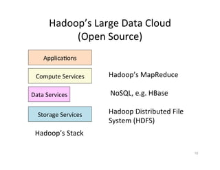 Hadoop’s	
  Large	
  Data	
  Cloud	
  	
  
(Open	
  Source)	
  
Storage	
  Services	
  
Compute	
  Services	
  
10
Hadoop’s	
  Stack	
  
Applica+ons	
  
Hadoop	
  Distributed	
  File	
  
System	
  (HDFS)	
  
Hadoop’s	
  MapReduce	
  
Data	
  Services	
   NoSQL,	
  e.g.	
  HBase	
  
 