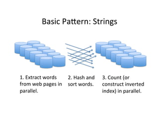 Basic	
  PaCern:	
  Strings	
  
1.	
  Extract	
  words	
  
from	
  web	
  pages	
  in	
  
parallel.	
  
2.	
  Hash	
  and	
  
sort	
  words.	
  
3.	
  Count	
  (or	
  
construct	
  inverted	
  
index)	
  in	
  parallel.	
  
 