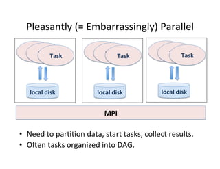 Pleasantly	
  (=	
  Embarrassingly)	
  Parallel	
  	
  
•  Need	
  to	
  par++on	
  data,	
  start	
  tasks,	
  collect	
  results.	
  	
  
•  Oden	
  tasks	
  organized	
  into	
  DAG.	
  
local	
  disk	
  
Task	
  Task	
  Task	
  
local	
  disk	
  
Task	
  Task	
  Task	
  
local	
  disk	
  
Task	
  Task	
  Task	
  
MPI	
  
 