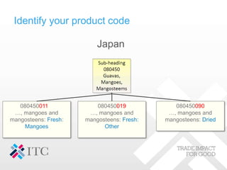 Hs Code For Mango 03-Product definition and HS Codes.pdf