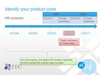 03-Product definition and HS Codes.pdf