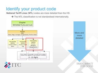Identify your product code
National Tariff Lines (NTL) codes are more detailed than the HS
 The NTL classification is not...