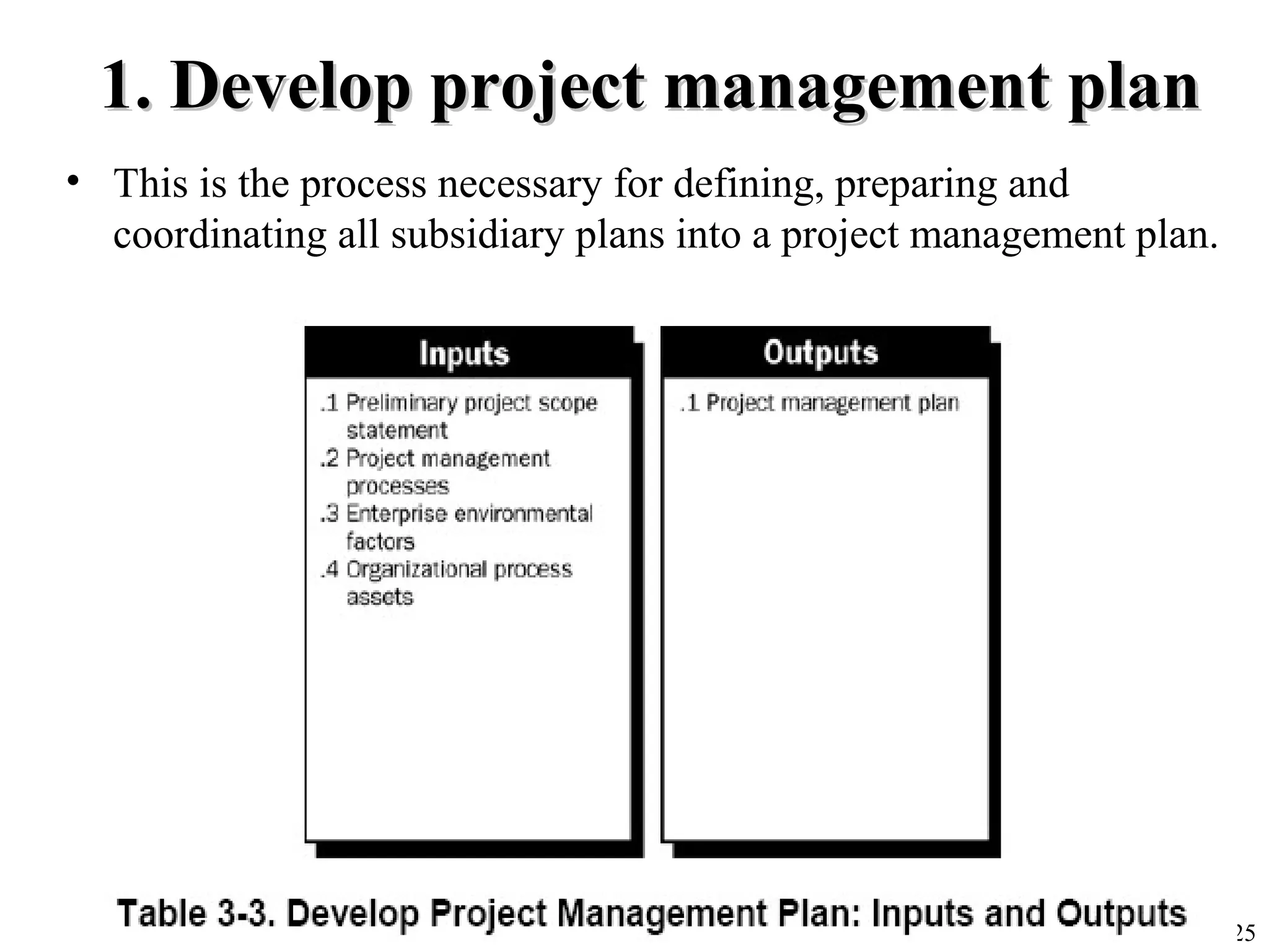 25
1. Develop project management plan1. Develop project management plan
• This is the process necessary for defining, preparing and
coordinating all subsidiary plans into a project management plan.
 
