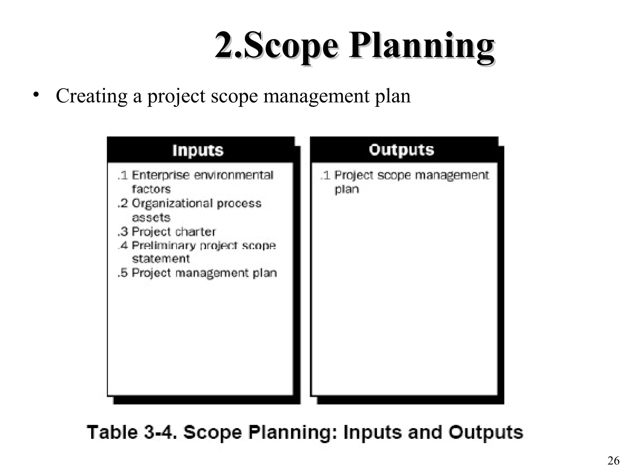 26
2.Scope Planning2.Scope Planning
• Creating a project scope management plan
 