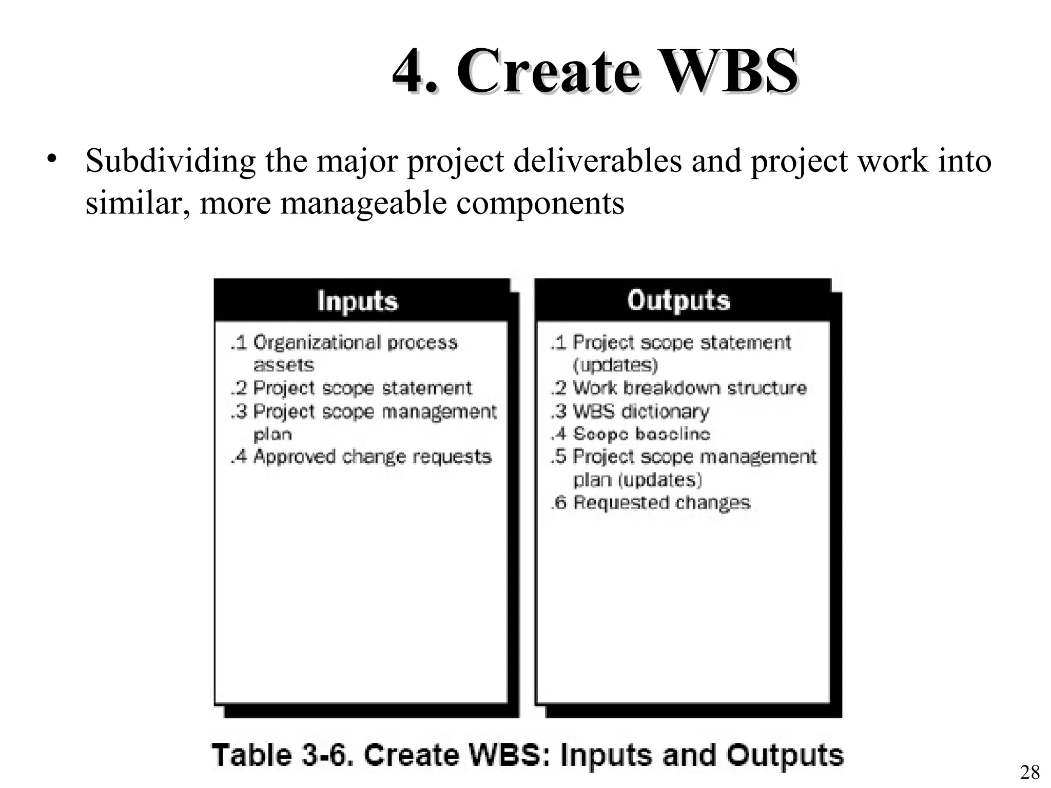 28
4. Create WBS4. Create WBS
• Subdividing the major project deliverables and project work into
similar, more manageable components
 
