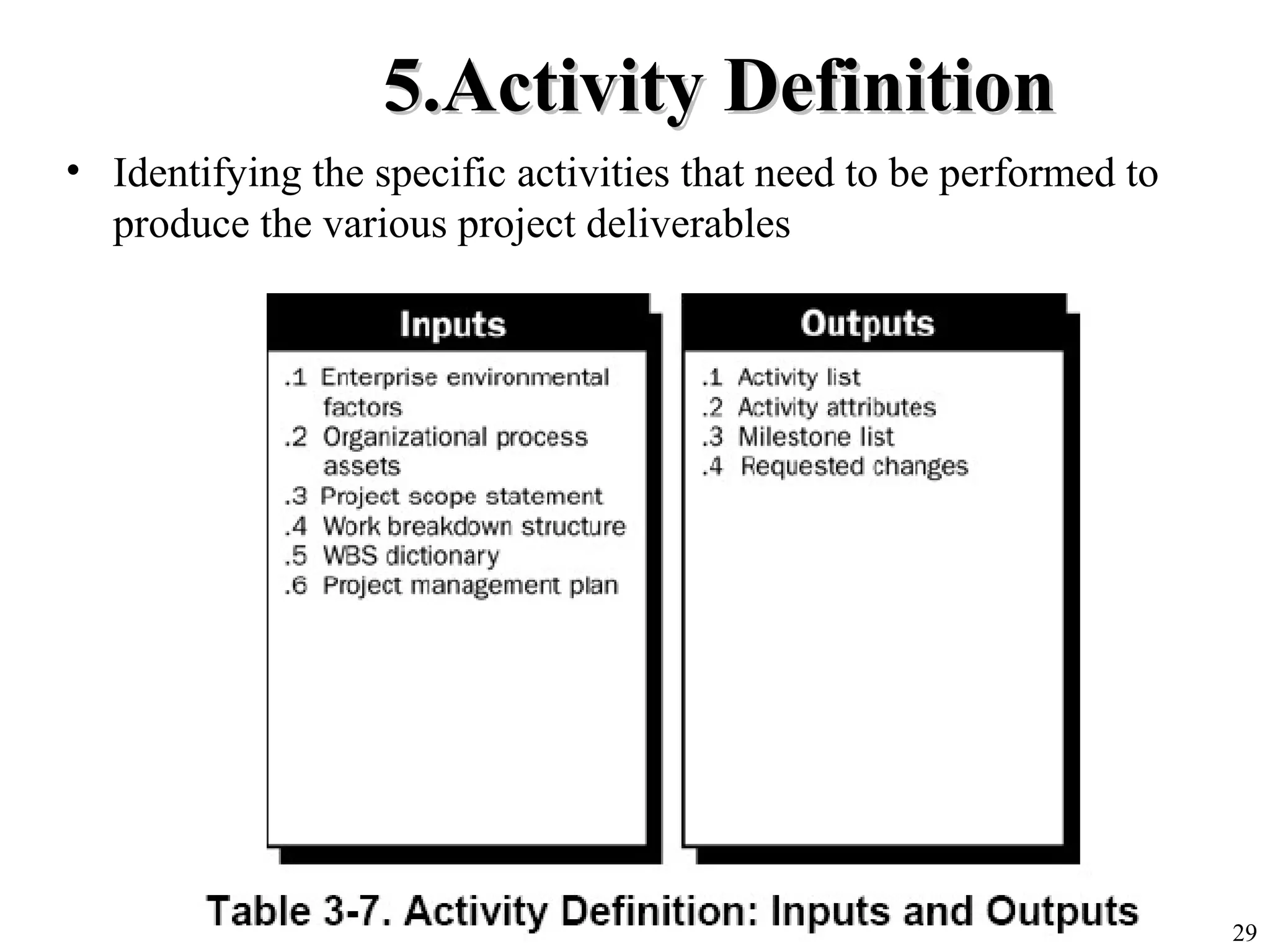 29
5.Activity Definition5.Activity Definition
• Identifying the specific activities that need to be performed to
produce the various project deliverables
 