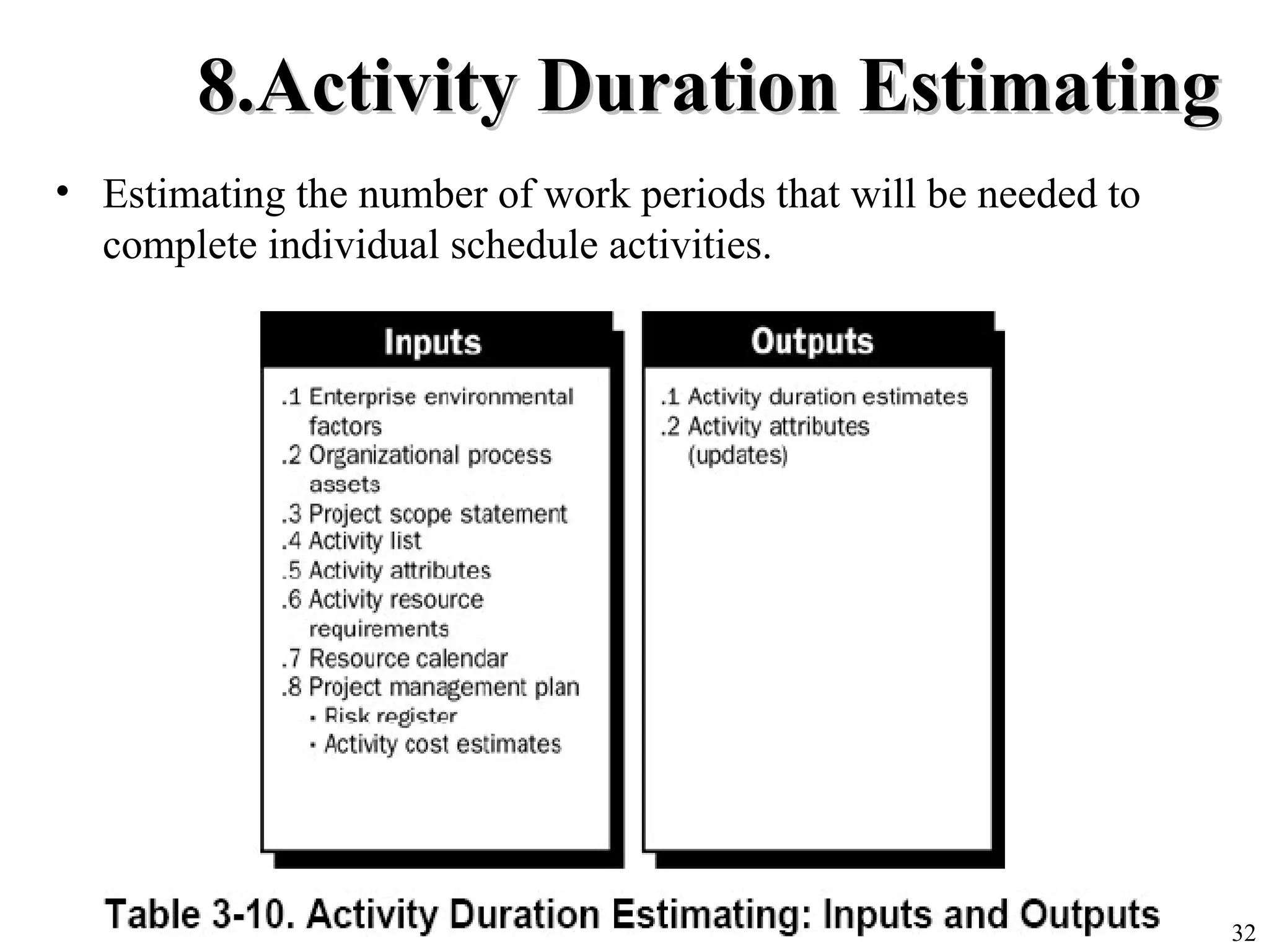 32
8.Activity Duration Estimating8.Activity Duration Estimating
• Estimating the number of work periods that will be needed to
complete individual schedule activities.
 