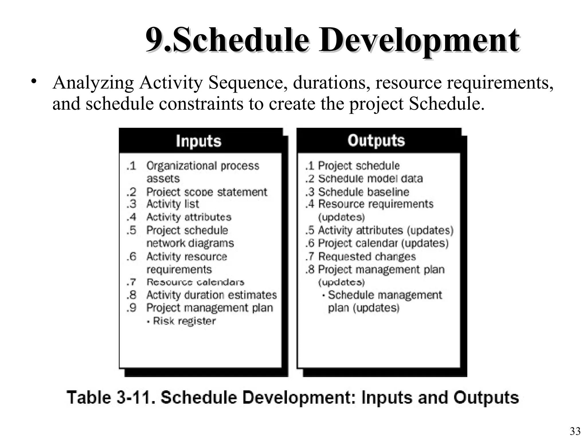 33
9.Schedule Development9.Schedule Development
• Analyzing Activity Sequence, durations, resource requirements,
and schedule constraints to create the project Schedule.
 