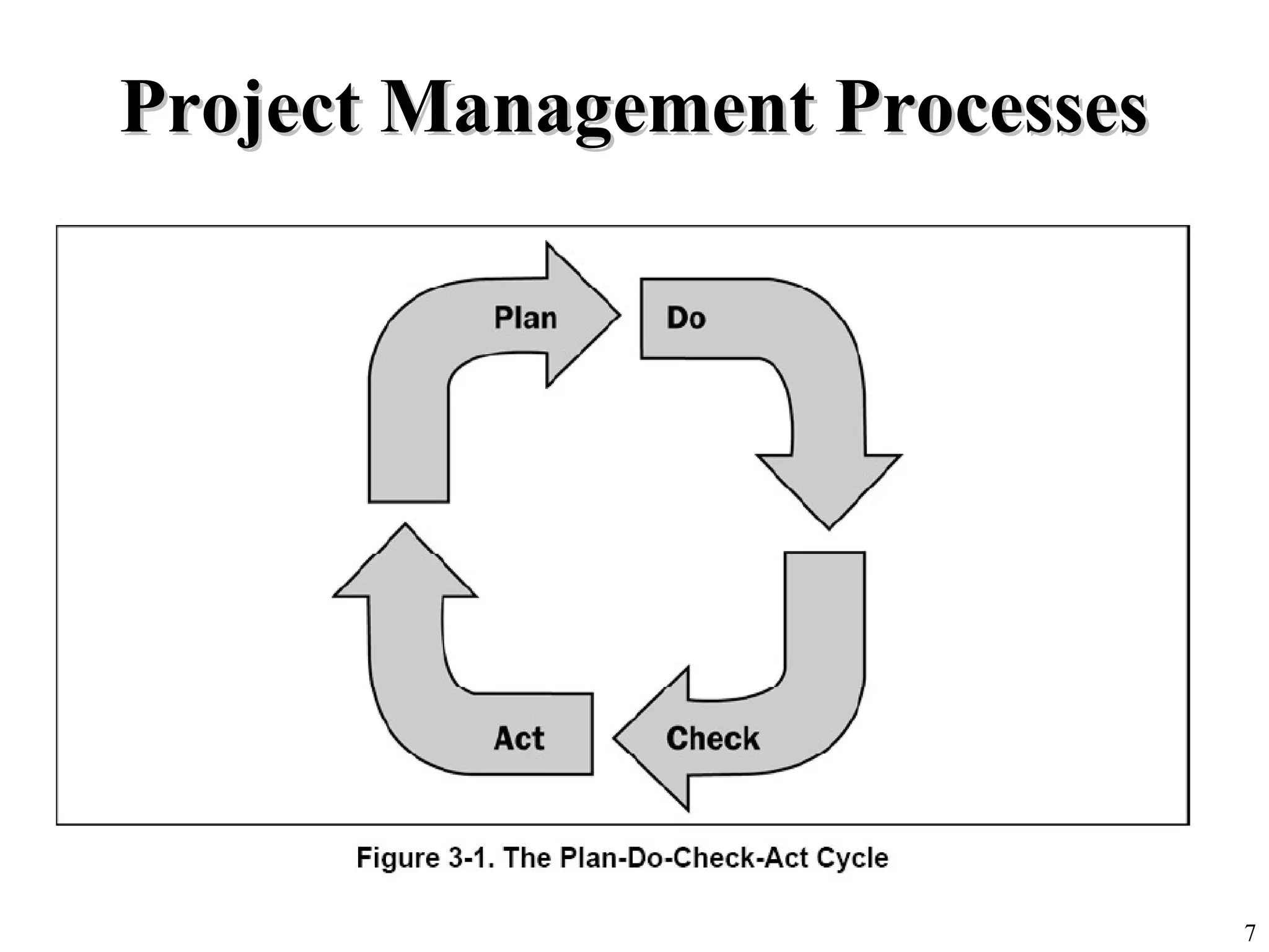 7
Project Management ProcessesProject Management Processes
 
