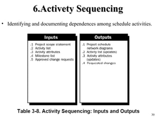 30
6.Activety Sequencing6.Activety Sequencing
• Identifying and documenting dependences among schedule activities.
 