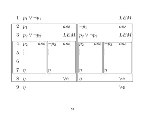 1 p1 ∨ ¬p1                                   LEM
2 p1              ass        ¬p1             ass
3 p2 ∨ ¬p2        LEM p2 ∨ ¬p2               LEM
4 p2    ass ¬p2   ass        p2    ass ¬p2   ass
    .
    .        .
             .               .
                             .        .
                                      .
5   .        .               .        .

6
7 η          η               η        η
8 η               ∨e         η               ∨e
9 η                                          ∨e



                        51
 