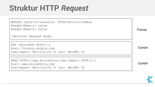 Pemrograman Web - Protokol HTTP | PPT