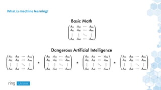 The main types of machine learning and their practical application ...