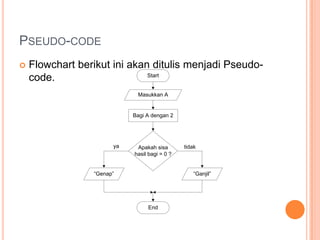 PSEUDO-CODE
 Flowchart berikut ini akan ditulis menjadi Pseudo-
code. Start
Bagi A dengan 2
Masukkan A
“Ganjil”
End
Apakah sisa
hasil bagi = 0 ?
“Genap”
tidakya
 