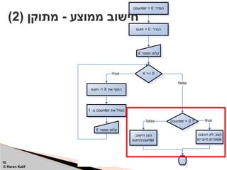 10
© Keren Kalif
( ‫מתוקן‬ - ‫ממוצע‬ ‫חישוב‬
2
)
 
