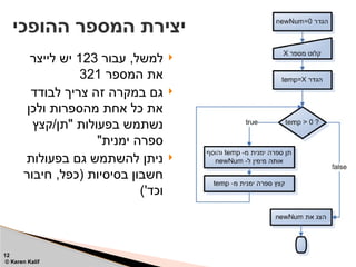 
‫עבור‬ ,‫למשל‬
123
‫לייצר‬ ‫יש‬
‫המספר‬ ‫את‬
321

‫לבודד‬ ‫צריך‬ ‫זה‬ ‫במקרה‬ ‫גם‬
‫ולכן‬ ‫מהספרות‬ ‫אחת‬ ‫כל‬ ‫את‬
‫קצץ‬/‫"תן‬ ‫בפעולות‬ ‫נשתמש‬
"‫ימנית‬ ‫ספרה‬

‫בפעולות‬ ‫גם‬ ‫להשתמש‬ ‫ניתן‬
‫חיבור‬ ,‫(כפל‬ ‫בסיסיות‬ ‫חשבון‬
)'‫וכד‬
‫ההופכי‬ ‫המספר‬ ‫יצירת‬
12
© Keren Kalif
 