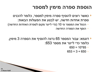 
‫להכניס‬ ‫כלומר‬ ,‫למספר‬ ‫מימין‬ ‫ספרה‬ ‫להוסיף‬ ‫רוצים‬ ‫כאשר‬
:‫הבאות‬ ‫הפעולות‬ ‫את‬ ‫לבצע‬ ‫יש‬ ,‫חדשה‬ ‫אחדות‬ ‫ספרת‬
◦
‫פי‬ ‫המספר‬ ‫את‬ ‫הכפל‬
10
)‫החדשה‬ ‫האחדות‬ ‫לספרת‬ ‫מקום‬ ‫לייצר‬ ‫(כדי‬
◦
‫החדשה‬ ‫הספרה‬ ‫את‬ ‫הוסף‬

‫המספר‬ ‫עבור‬ :‫דוגמא‬
65
‫הספרה‬ ‫את‬ ‫להוסיף‬ ‫נרצה‬
3
,‫מימין‬
‫מספר‬ ‫את‬ ‫לייצר‬ ‫כדי‬ ‫כלומר‬
653
:
◦
65
*
10
=
650
◦
650
+
3
=
653
‫למספר‬ ‫מימין‬ ‫ספרה‬ ‫הוספת‬
14
© Keren Kalif
 