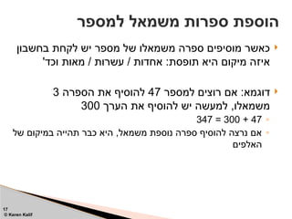
‫בחשבון‬ ‫לקחת‬ ‫יש‬ ‫מספר‬ ‫של‬ ‫משמאלו‬ ‫ספרה‬ ‫מוסיפים‬ ‫כאשר‬
'‫וכד‬ ‫מאות‬ / ‫עשרות‬ / ‫אחדות‬ :‫תופסת‬ ‫היא‬ ‫מיקום‬ ‫איזה‬

‫למספר‬ ‫רוצים‬ ‫אם‬ :‫דוגמא‬
47
‫הספרה‬ ‫את‬ ‫להוסיף‬
3
‫הערך‬ ‫את‬ ‫להוסיף‬ ‫יש‬ ‫למעשה‬ ,‫משמאלו‬
300
◦
47
+
300
=
347
◦
‫של‬ ‫במיקום‬ ‫תהייה‬ ‫כבר‬ ‫היא‬ ,‫משמאל‬ ‫נוספת‬ ‫ספרה‬ ‫להוסיף‬ ‫נרצה‬ ‫אם‬
‫האלפים‬
‫למספר‬ ‫משמאל‬ ‫ספרות‬ ‫הוספת‬
17
© Keren Kalif
 