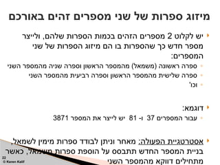 
‫לקלוט‬ ‫יש‬
2
‫ולייצר‬ ,‫שלהם‬ ‫הספרות‬ ‫בכמות‬ ‫הזהים‬ ‫מספרים‬
‫שני‬ ‫של‬ ‫הספרות‬ ‫מיזוג‬ ‫הם‬ ‫בו‬ ‫שהספרות‬ ‫כך‬ ‫חדש‬ ‫מספר‬
:‫המספרים‬
◦
‫השני‬ ‫מהמספר‬ ‫שניה‬ ‫וספרה‬ ‫הראשון‬ ‫מהמספר‬ )‫(משמאל‬ ‫ראשונה‬ ‫ספרה‬
◦
‫השני‬ ‫מהמספר‬ ‫רביעית‬ ‫וספרה‬ ‫הראשון‬ ‫מהמספר‬ ‫שלישית‬ ‫ספרה‬
◦
'‫וכו‬

:‫דוגמא‬
◦
‫המספרים‬ ‫עבור‬
37
-‫ו‬
81
‫המספר‬ ‫את‬ ‫לייצר‬ ‫יש‬
3871

:‫הפעולה‬ ‫אסטרטגיית‬
,‫לשמאל‬ ‫מימין‬ ‫ספרות‬ ‫לבודד‬ ‫וניתן‬ ‫מאחר‬
‫כאשר‬ ,‫משמאל‬ ‫ספרות‬ ‫הוספת‬ ‫על‬ ‫תתבסס‬ ‫החדש‬ ‫המספר‬ ‫בניית‬
‫השני‬ ‫מהמספר‬ ‫דווקא‬ ‫מתחילים‬
‫באורכם‬ ‫זהים‬ ‫מספרים‬ ‫שני‬ ‫של‬ ‫ספרות‬ ‫מיזוג‬
22
© Keren Kalif
 