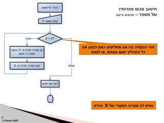 ‫ספרותיו‬ ‫סכום‬ ‫חישוב‬
– ‫מספר‬ ‫של‬
‫זרימה‬ ‫תרשים‬
5
© Keren Kalif
‫של‬ ‫המקורי‬ ‫שערכו‬ ‫לב‬ ‫נשים‬
X
‫נהרס‬
‫את‬ ‫לבצע‬ ‫האם‬ ‫מחליטים‬ ‫אנו‬ ‫בה‬ ‫הנקודה‬ ‫זוהי‬
‫לצאת‬ ‫או‬ ,‫נוספת‬ ‫פעם‬ ‫התהליך‬ ‫כל‬
 